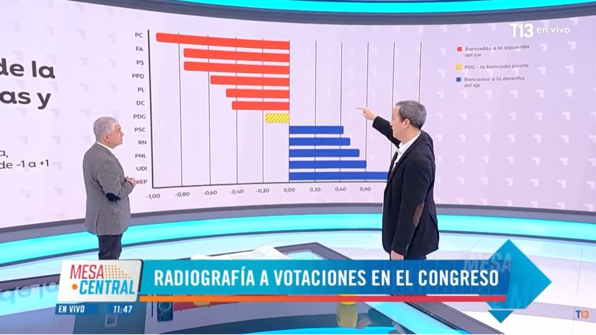 El mapa ideológico de la Cámara de Diputados
